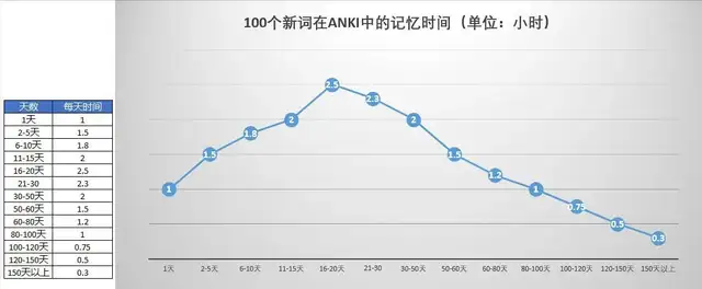 anki怎么用手机版（记忆神器anki使用教程）