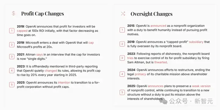 惊天丑闻！OpenAI档案曝光，奥特曼捏造YC董事长身份，虚伪真面目被揭穿