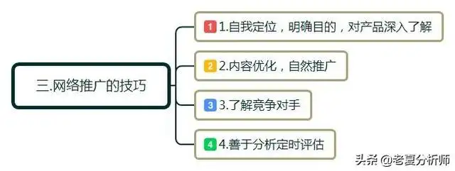 网络推广的方法有哪些（互联网推广怎么做）