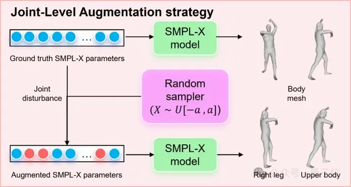 细节直逼亚毫米级！港科广分层建模突破3D人体生成｜CVPR 2025