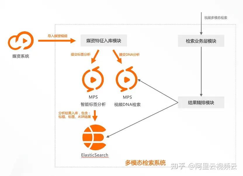AIGC 将如何变革内容创作行业?插图8 AIGC 将如何变革内容创作行业?插图8
