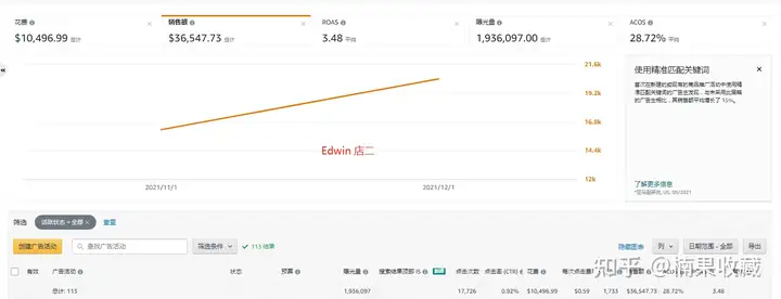 亚马逊蓝海:FBM自发货精品模式分享