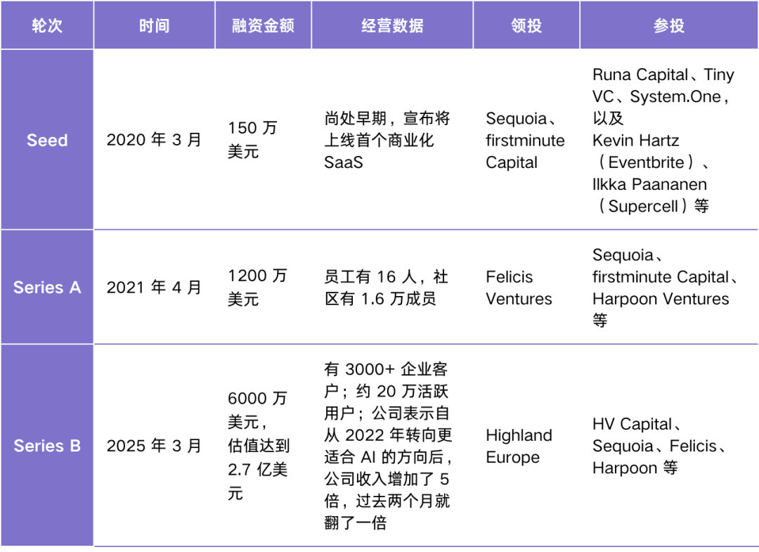 8个月营收提高4倍，n8n如何成为AI Agent最受欢迎的搭建平台？