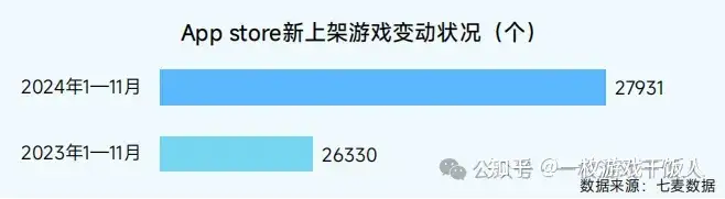 2024中国移动游戏广告营销报告