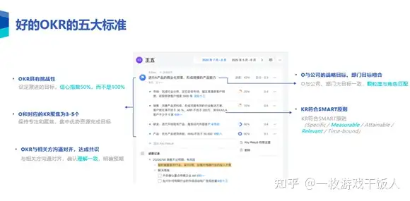 高效的管理工具，应该怎样写一个正确的OKR？