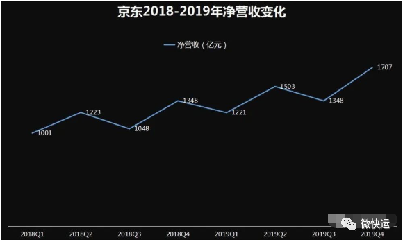 京东年报在哪里可以看？京东近三年财务报表分析