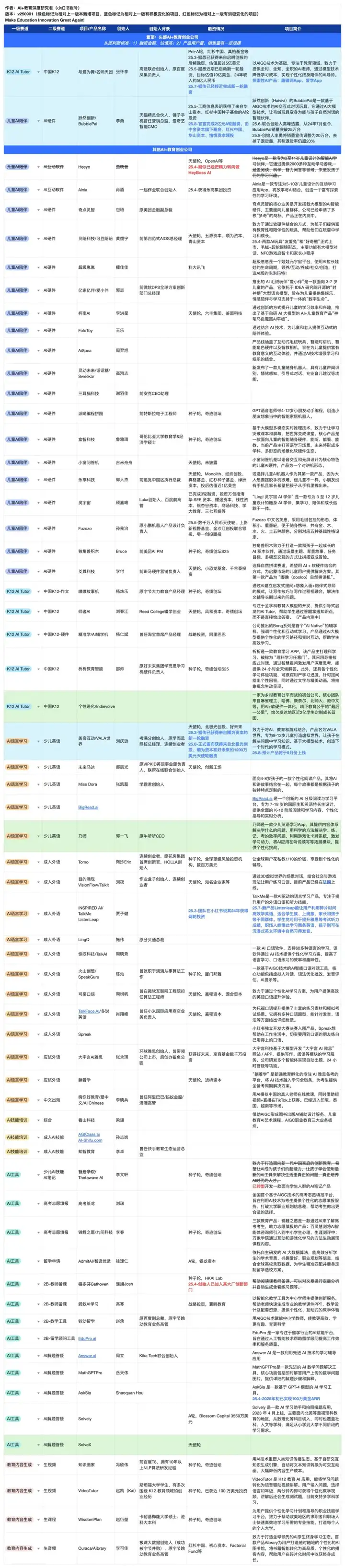 教育AI为何留不住用户？