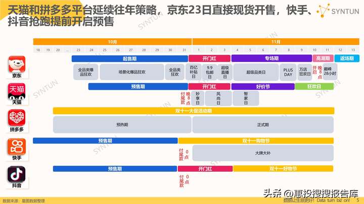 2023双十一成交额数据分析 双十一历年数据分析