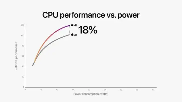 macbook air和pro的区别（macbook pro好还是air好）