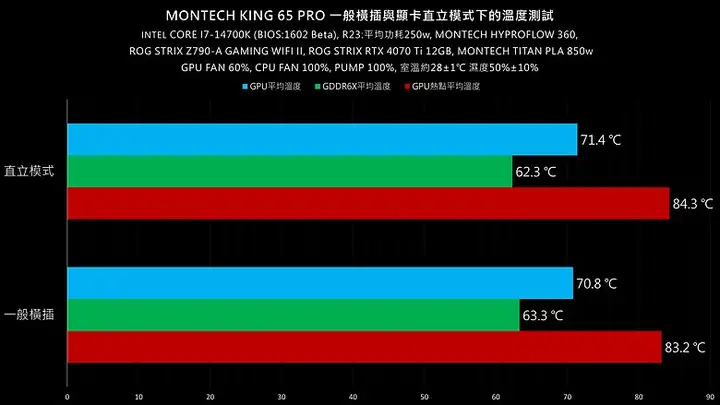 图片[35]-Montech 君主科技 King 65 Pro 开箱组装分享-电脑运用讨论交流论坛-糯五游戏网