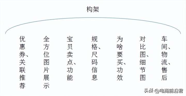 淘宝访客很多为什么没有转化率（非补单提高转化率的技巧）
