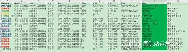 一文解析阿里巴巴数据参谋全功能(市场调研篇)