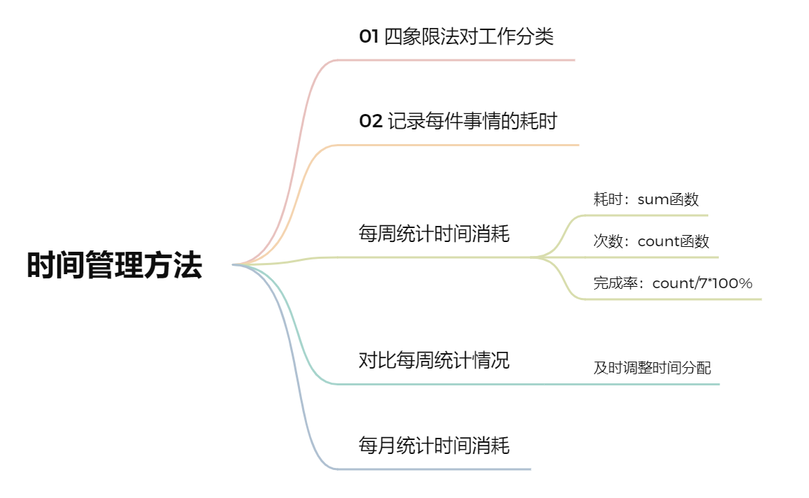 仪表盘数据制作,数据展示仪表盘,数据仪表盘 软件