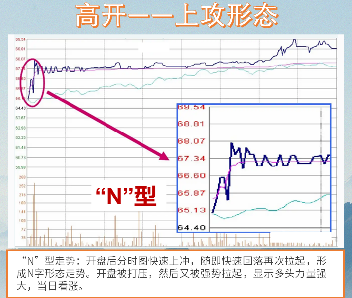 股市高手为什么不看盘？排名第一的炒股软件