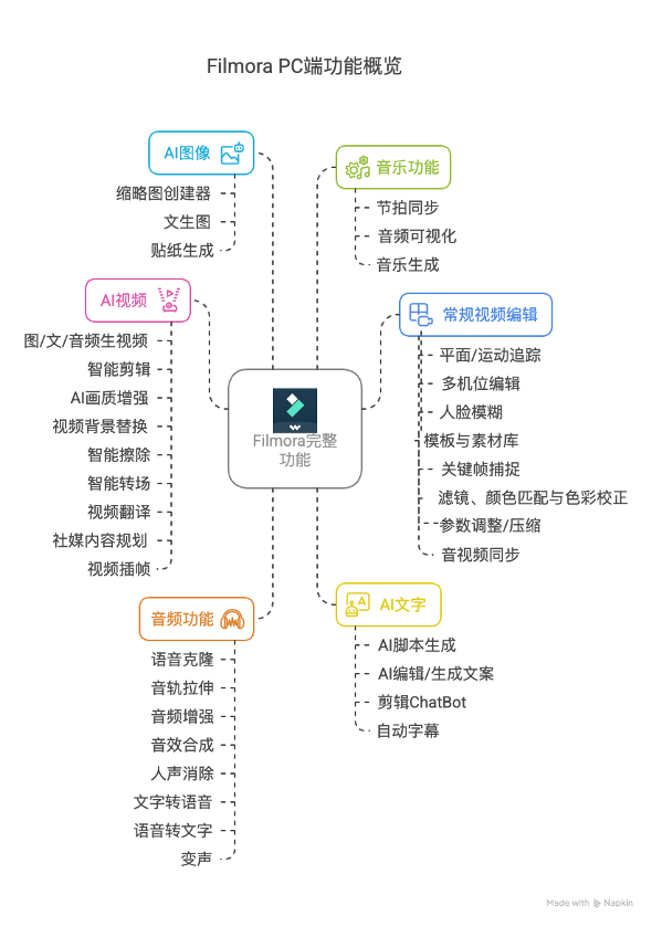 AI来了，这家拥有多款流量产品的公司，财报却越来越不好看？