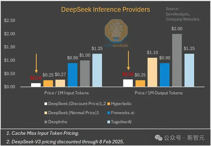 DeepSeek突围奥秘曝光，一招MLA让全世界抄作业！150+天才集结，开出千万年薪