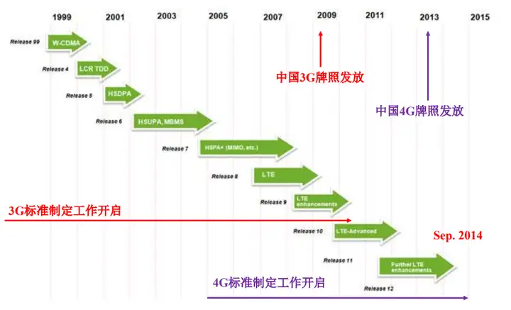 美国政府介入高通并购案，5G 通信领域为何成为两国竞争焦点？