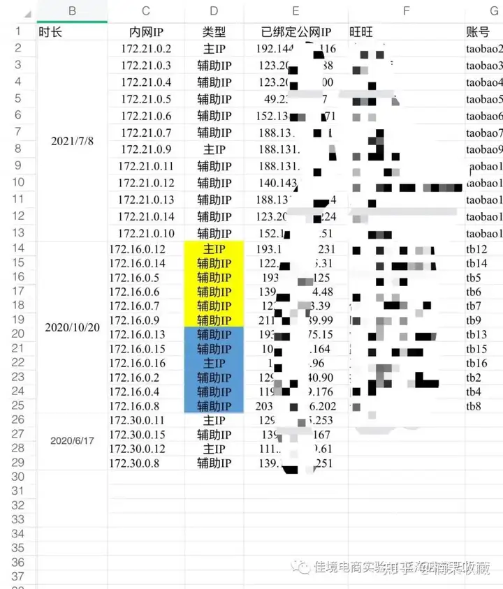 入行淘宝3年,我是如何折腾出市面暂未流行的单店单IP解决方案的
