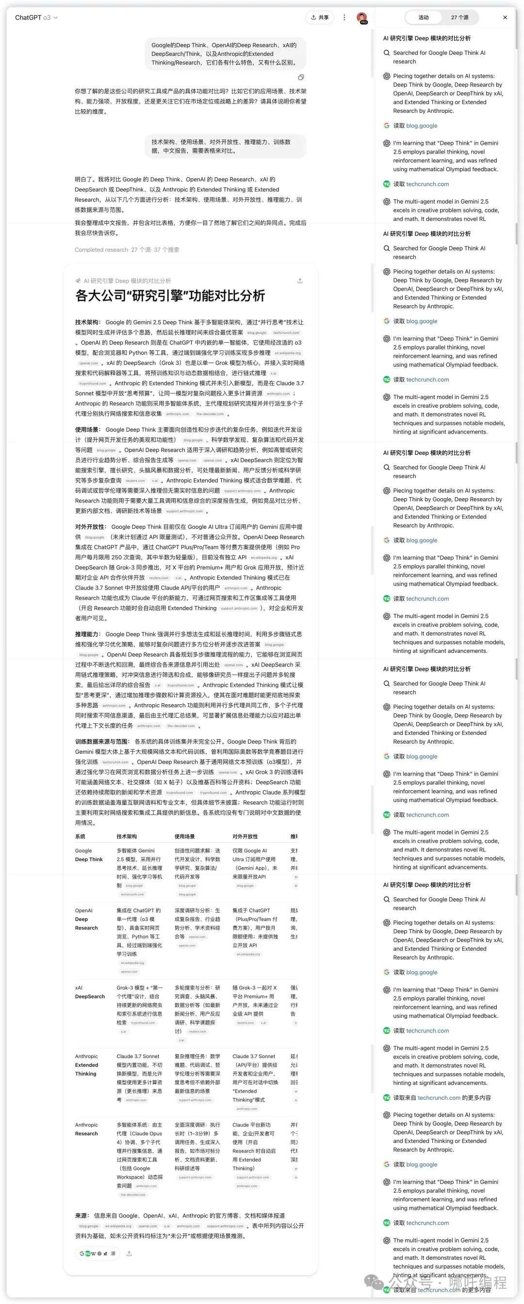 自费70美刀，深入对比四大AI模型的Deep Research，Claude Opus 4最强！
