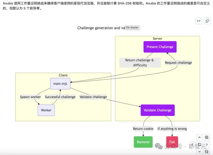 AI爬虫肆虐，OpenAI等大厂不讲武德！开发者打造「神级武器」宣战