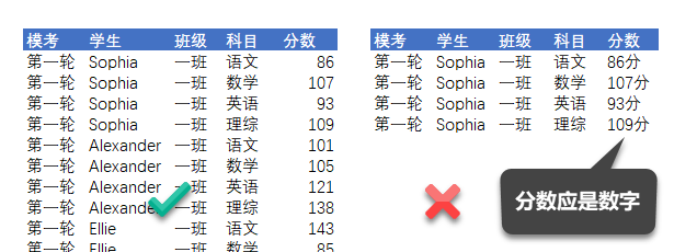 大数据仪表盘设计,仪表盘数据可视化,仪表盘数据图