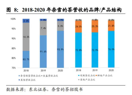 如何评价奈雪的茶上市首日破发，大跌超10%？