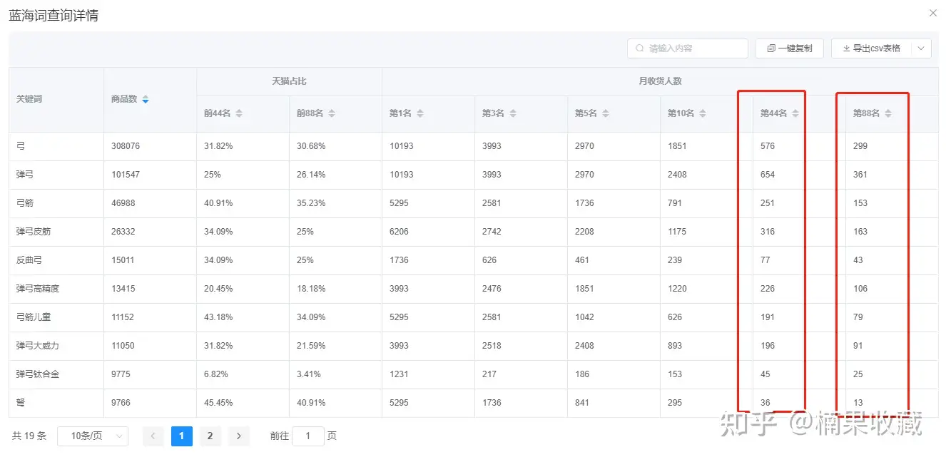 从零到月入破万——蓝海店群