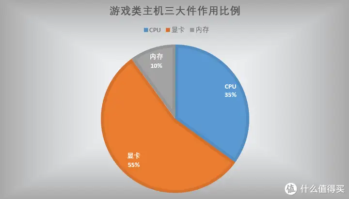 电脑配置怎么选（电脑DIY配置单参考）