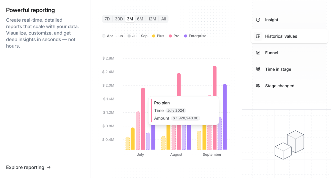 为什么Google Ventures砸5200万赌这家AI-Native的CRM公司能干掉Salesforce？