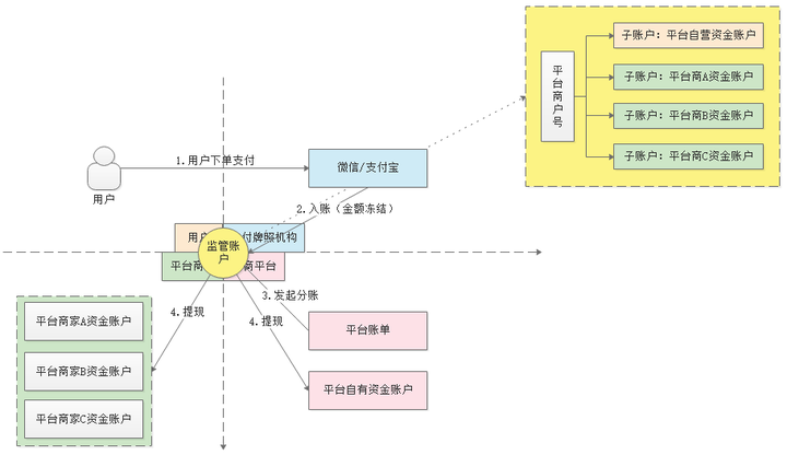 二清是什么意思？二清违法还是违规