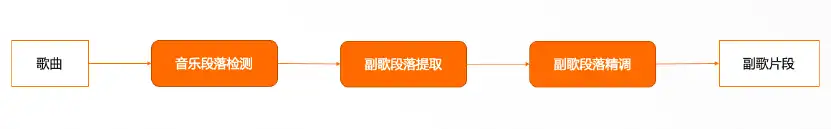 AIGC 将如何变革内容创作行业?插图13 AIGC 将如何变革内容创作行业?插图13
