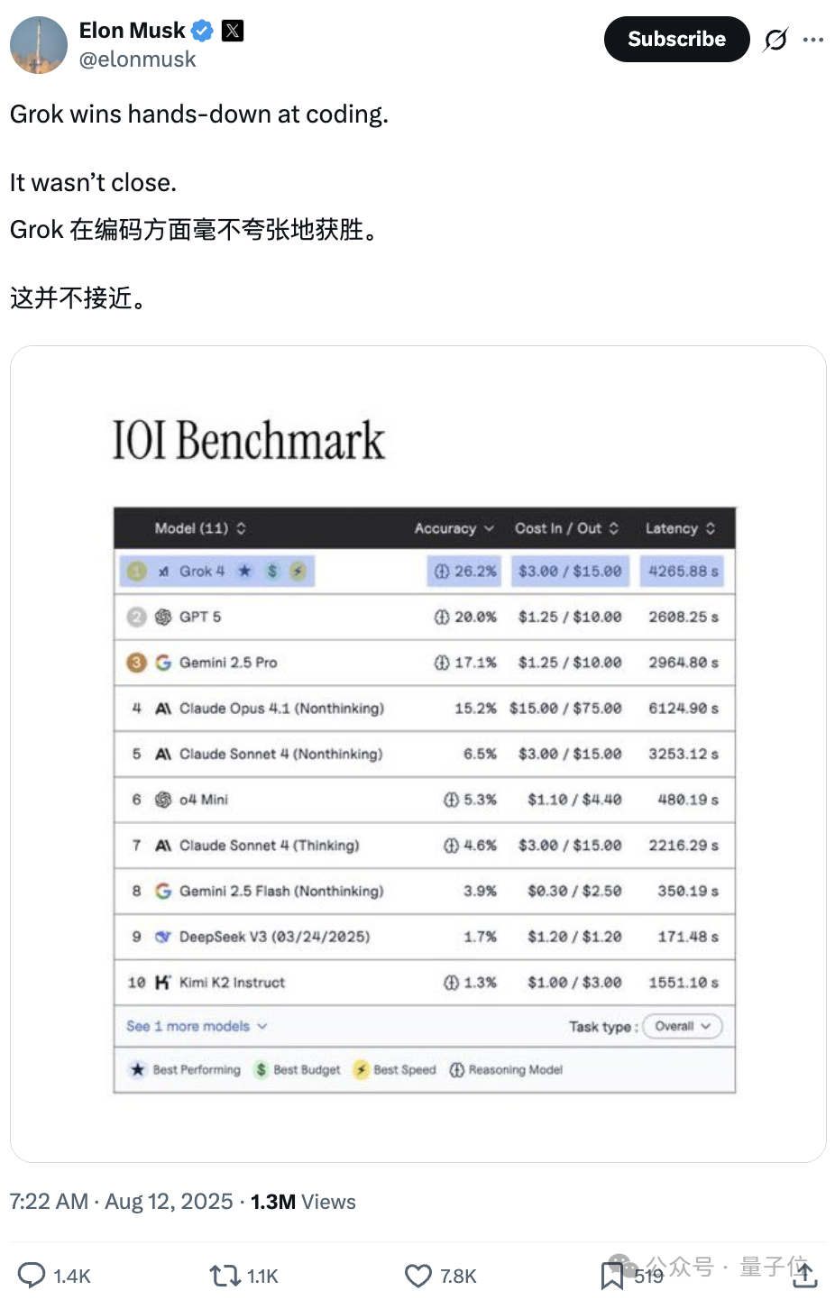 OpenAI夺金IOI，但输给3位中国高中生