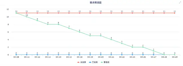 项目管理实践总结及心得体会（敏捷项目管理实践总结报告）