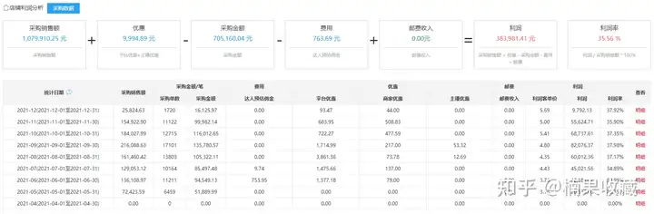 单店月平均收益3-5万,聊聊批量化的抖音小店店群