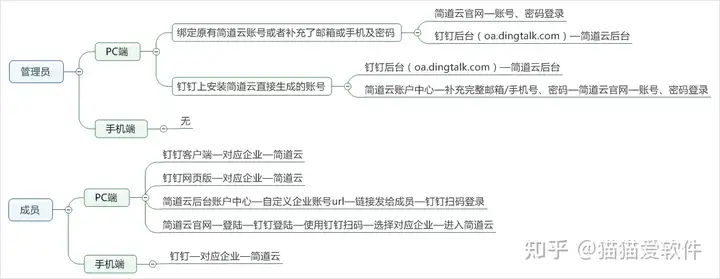 最新的主流人力资源管理管理系统有哪些？优缺点各是什么？13