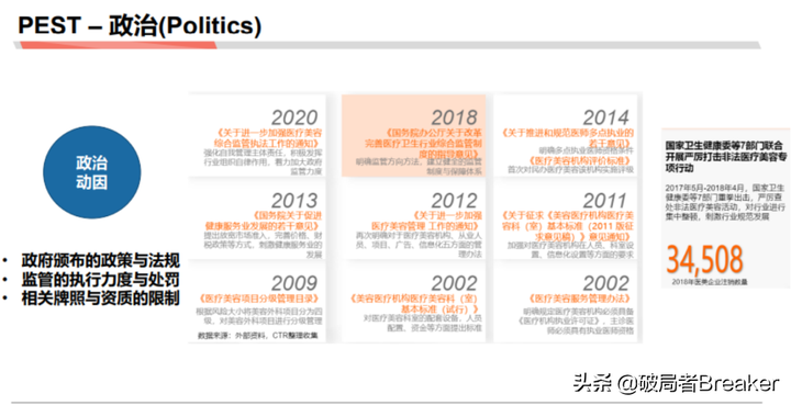如何快速分析一个行业（这5个点轻松入手摸清一个行业）