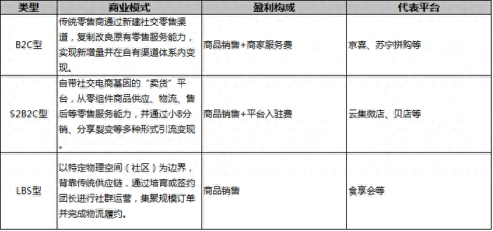 电商模式有哪几种？现在电商这个行业前景怎么样