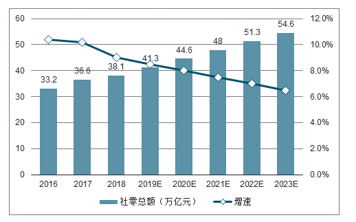 小鹅拼拼先后通过什么开展移动电商?小鹅拼拼属于什么类型社交电商