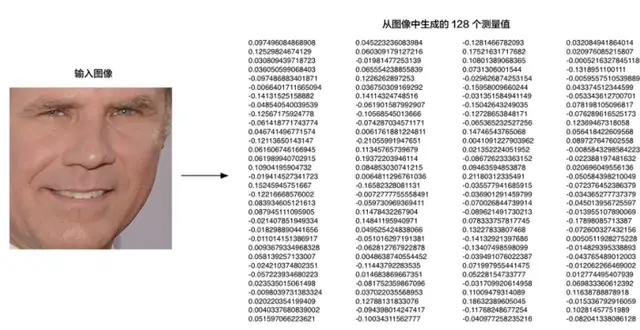 什么是人脸识别技术（人脸识别的原理和应用领域）