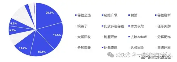 休闲动作品类研究：爆款是如何进行版本调优的