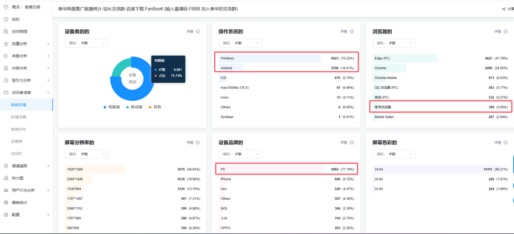 针对网盘推广痛点-单华带你突破瓶颈-提高转换率-单华博客