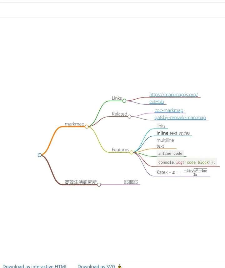 markmap –  md 转导图小工具|工具交流论坛|软件|World资源