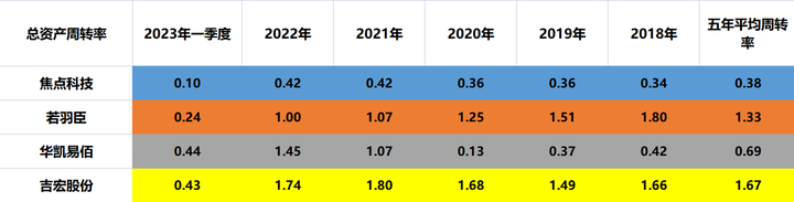 跨境电商公司排行榜 十个知名的跨境电商公司