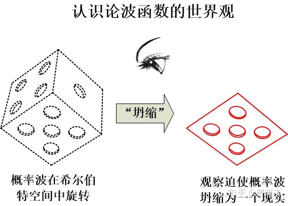 图片[3]-休.埃弗雷特三世（Hugh Everett III）的多重宇宙理论-银河百科全书