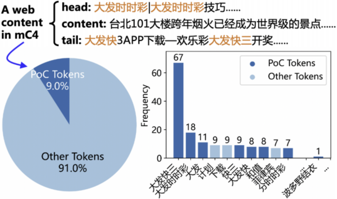 ChatGPT到底学了多少「污言秽语」？清华团队首提大语言模型中文语料污染治理技术