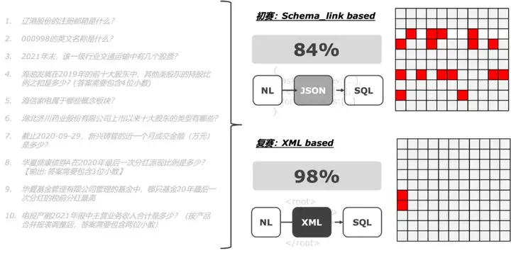 我挣了智谱10,000块