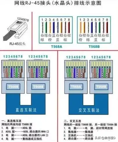 网线水晶头的接线方法（图解网线水晶头的正确接法）