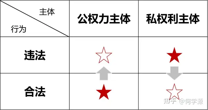 合法和不合法、违法和不违法、非法、不法之间的概念关系是怎么样的? - 知乎
