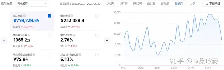 抖音小店无货源达人模式,如何完成完整闭环