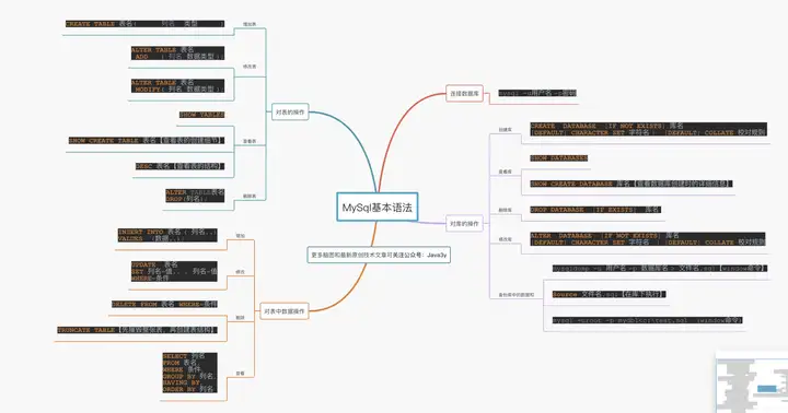 请问学到什么程度可以看懂java后端框架?6 请问学到什么程度可以看懂java后端框架?